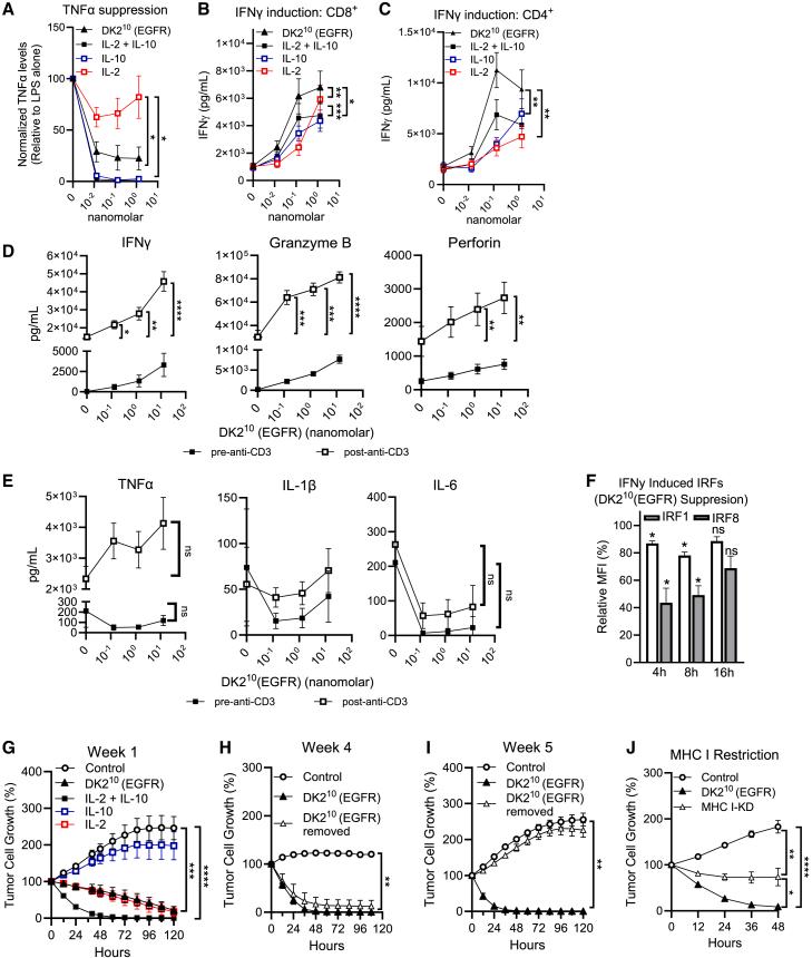 https://cdn.ncbi.nlm.nih.gov/pmc/blobs/3d56/12432382/e56ee4ce24a0/gr5.jpg