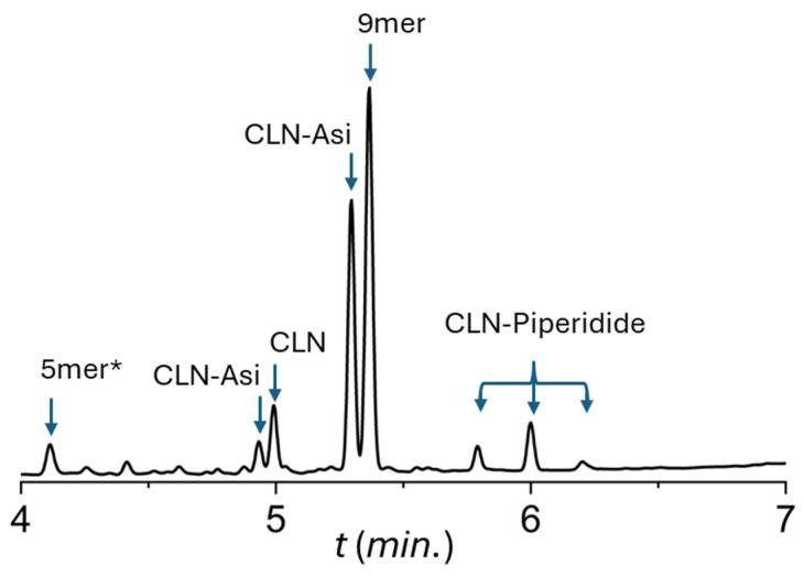 https://cdn.ncbi.nlm.nih.gov/pmc/blobs/3d57/11050244/257cfaf2b7c6/ijms-25-04150-g003.jpg