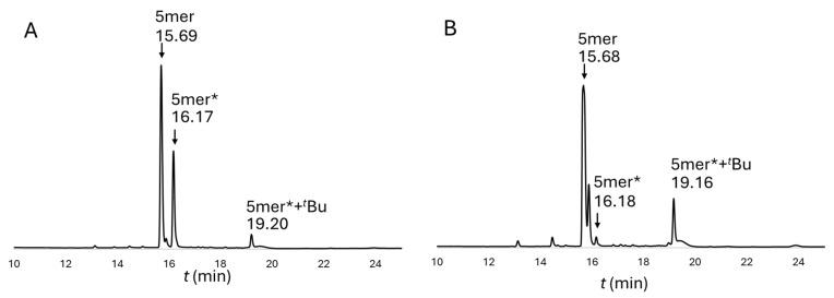 https://cdn.ncbi.nlm.nih.gov/pmc/blobs/3d57/11050244/761634f109f3/ijms-25-04150-g005.jpg