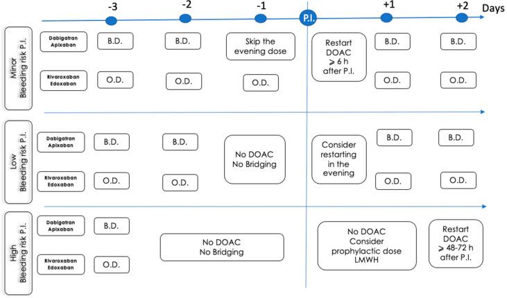 https://cdn.ncbi.nlm.nih.gov/pmc/blobs/3d57/11172442/81e55f659cb4/jcm-13-03076-g005.jpg