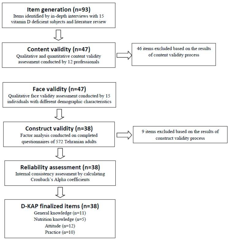 https://cdn.ncbi.nlm.nih.gov/pmc/blobs/3d58/5452201/44bd72d8b4a0/nutrients-09-00471-g001.jpg