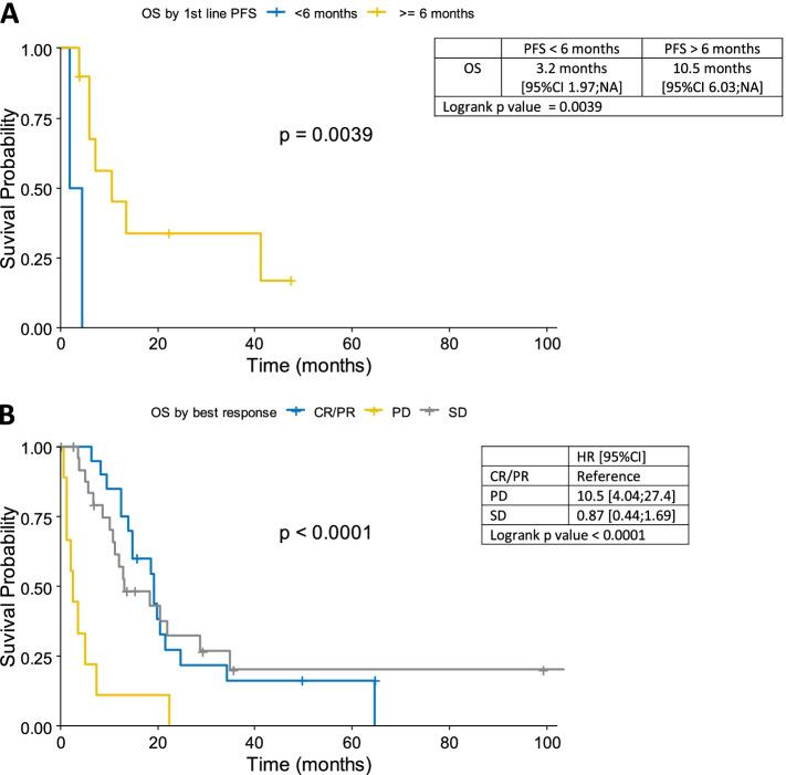 https://cdn.ncbi.nlm.nih.gov/pmc/blobs/3d58/9022247/69c0d4db6ba2/12885_2022_9490_Fig2_HTML.jpg