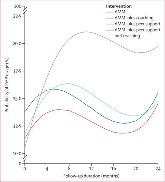 https://cdn.ncbi.nlm.nih.gov/pmc/blobs/3d5a/11371121/7a600358682b/nihms-2002000-f0003.jpg