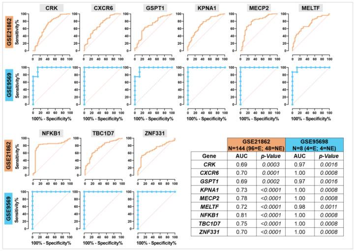 https://cdn.ncbi.nlm.nih.gov/pmc/blobs/3d5a/11818736/3fea0a29cec6/ijms-26-01138-g004.jpg