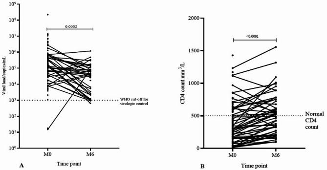 https://cdn.ncbi.nlm.nih.gov/pmc/blobs/3d5d/12275435/0e91f24c006c/12985_2025_2873_Fig1_HTML.jpg