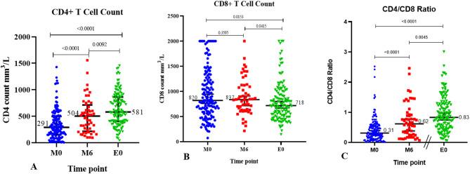 https://cdn.ncbi.nlm.nih.gov/pmc/blobs/3d5d/12275435/936fb64631f7/12985_2025_2873_Fig3_HTML.jpg