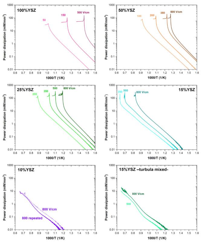 https://cdn.ncbi.nlm.nih.gov/pmc/blobs/3d5e/7926826/fa2c883bd6bb/materials-14-01031-g001.jpg