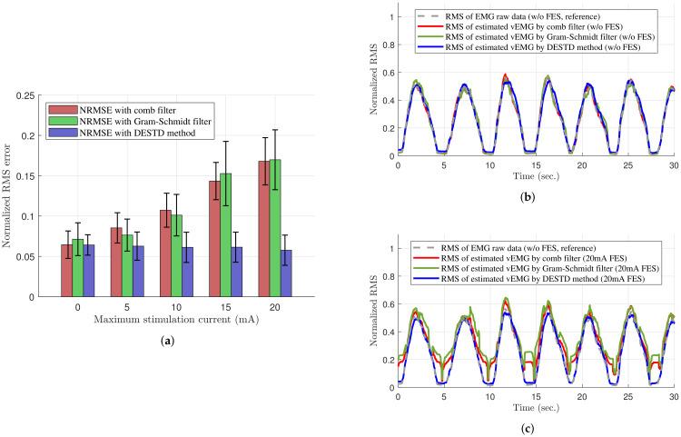 https://cdn.ncbi.nlm.nih.gov/pmc/blobs/3d5f/8659961/1cad1cbad3c1/sensors-21-08015-g008.jpg
