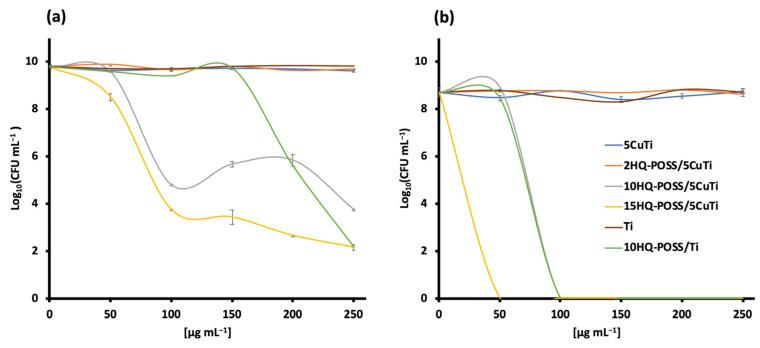 https://cdn.ncbi.nlm.nih.gov/pmc/blobs/3d64/10096683/d52d2a5551e8/nanomaterials-13-01291-g005.jpg