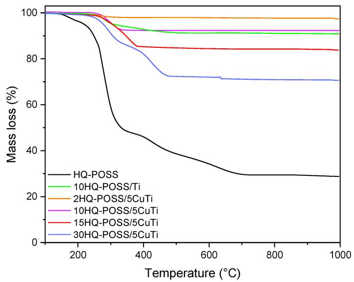https://cdn.ncbi.nlm.nih.gov/pmc/blobs/3d64/10096683/d600022b42cc/nanomaterials-13-01291-g004.jpg