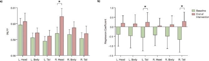 https://cdn.ncbi.nlm.nih.gov/pmc/blobs/3d64/11395938/dd60c7f0c41f/13195_2024_1570_Fig4_HTML.jpg