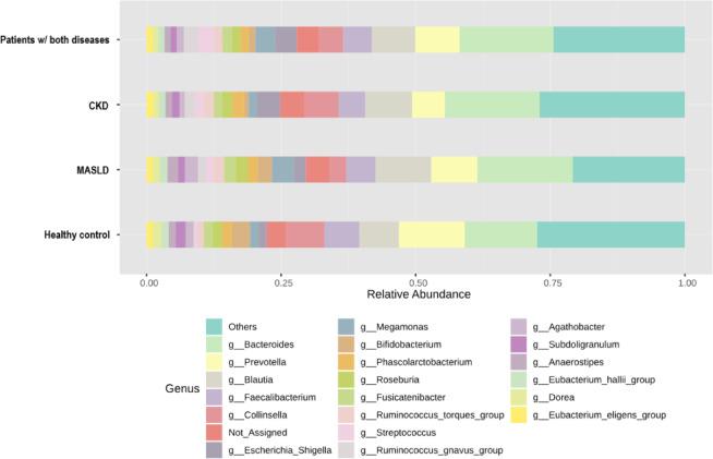 https://cdn.ncbi.nlm.nih.gov/pmc/blobs/3d64/12049563/40b0bb6834f6/41598_2025_237_Fig4_HTML.jpg