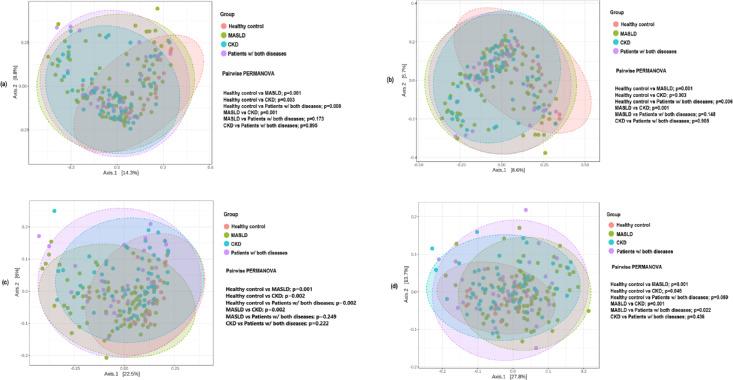 https://cdn.ncbi.nlm.nih.gov/pmc/blobs/3d64/12049563/5b95ce5432af/41598_2025_237_Fig2_HTML.jpg