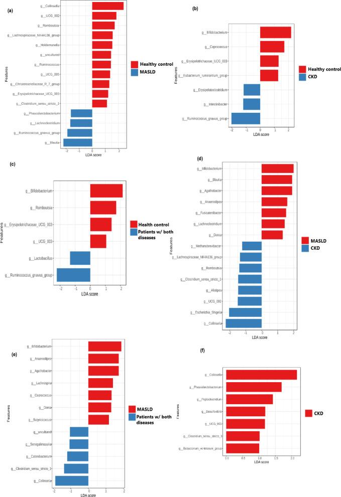 https://cdn.ncbi.nlm.nih.gov/pmc/blobs/3d64/12049563/7d1a4d9085e9/41598_2025_237_Fig5_HTML.jpg