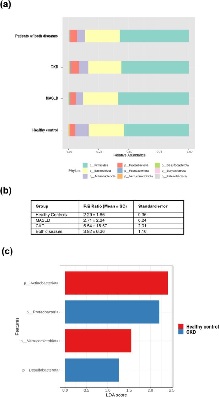 https://cdn.ncbi.nlm.nih.gov/pmc/blobs/3d64/12049563/883dff7f36b8/41598_2025_237_Fig3_HTML.jpg