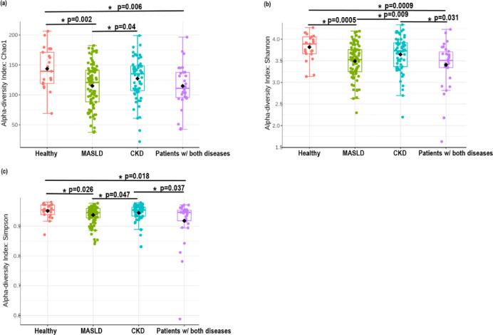https://cdn.ncbi.nlm.nih.gov/pmc/blobs/3d64/12049563/a8caf1013273/41598_2025_237_Fig1_HTML.jpg