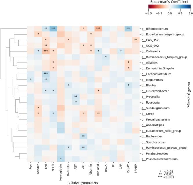 https://cdn.ncbi.nlm.nih.gov/pmc/blobs/3d64/12049563/ad17be65da9c/41598_2025_237_Fig7_HTML.jpg