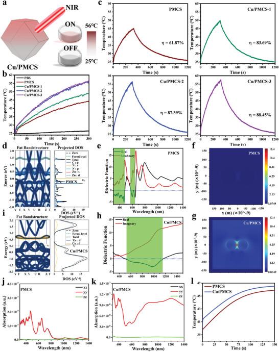 https://cdn.ncbi.nlm.nih.gov/pmc/blobs/3d68/10288238/fac9aa0f7ace/ADVS-10-2207342-g001.jpg