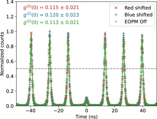 https://cdn.ncbi.nlm.nih.gov/pmc/blobs/3d68/12133247/00f7fde19e5e/j_nanoph-2024-0550_fig_003.jpg
