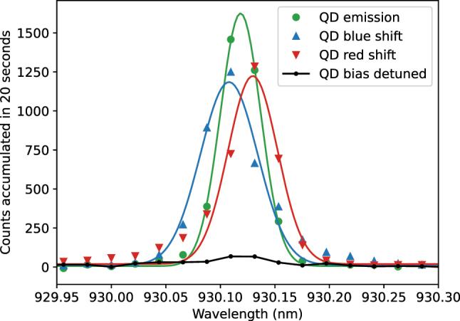 https://cdn.ncbi.nlm.nih.gov/pmc/blobs/3d68/12133247/73919747d189/j_nanoph-2024-0550_fig_002.jpg