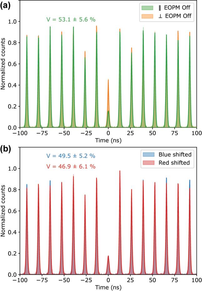 https://cdn.ncbi.nlm.nih.gov/pmc/blobs/3d68/12133247/7aad5a874758/j_nanoph-2024-0550_fig_004.jpg
