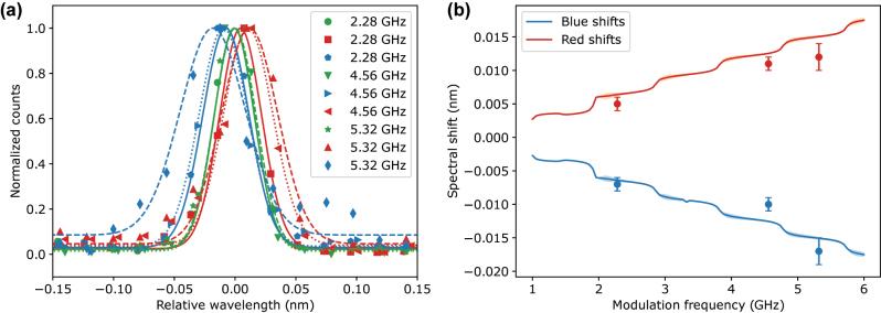 https://cdn.ncbi.nlm.nih.gov/pmc/blobs/3d68/12133247/81186c781a73/j_nanoph-2024-0550_fig_005.jpg
