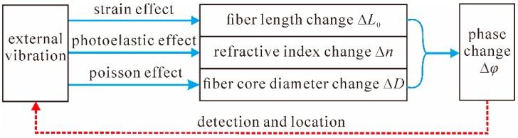 https://cdn.ncbi.nlm.nih.gov/pmc/blobs/3d68/5017330/667fa8d480f6/sensors-16-01164-g001.jpg