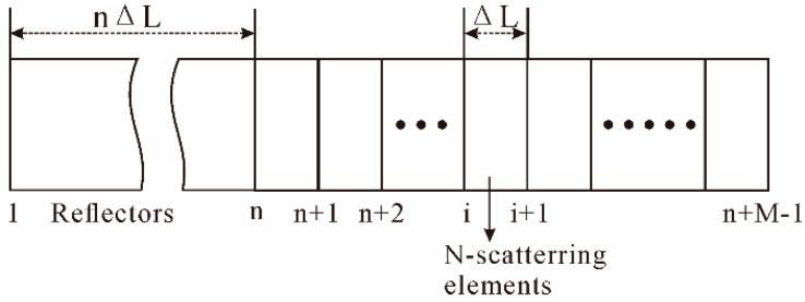 https://cdn.ncbi.nlm.nih.gov/pmc/blobs/3d68/5017330/68dd0a1138be/sensors-16-01164-g008.jpg