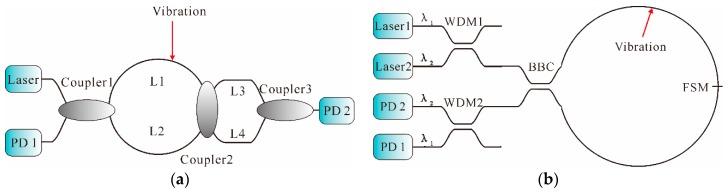 https://cdn.ncbi.nlm.nih.gov/pmc/blobs/3d68/5017330/798a391e13f9/sensors-16-01164-g005.jpg