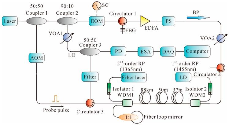 https://cdn.ncbi.nlm.nih.gov/pmc/blobs/3d68/5017330/a1a5c61faa4d/sensors-16-01164-g012.jpg