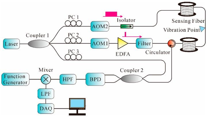 https://cdn.ncbi.nlm.nih.gov/pmc/blobs/3d68/5017330/b24ba4487d0f/sensors-16-01164-g015.jpg