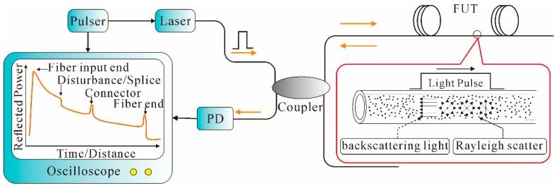 https://cdn.ncbi.nlm.nih.gov/pmc/blobs/3d68/5017330/d1393cb360cf/sensors-16-01164-g006.jpg
