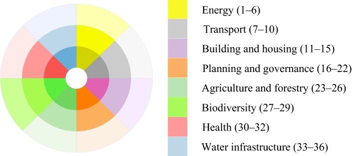 https://cdn.ncbi.nlm.nih.gov/pmc/blobs/3d68/6462282/3547aa90fb99/13280_2018_1109_Fig1_HTML.jpg