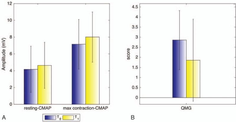 https://cdn.ncbi.nlm.nih.gov/pmc/blobs/3d69/5617689/6da2edb4c3ae/medi-96-e7839-g003.jpg