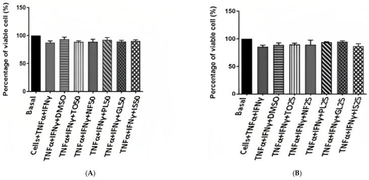 https://cdn.ncbi.nlm.nih.gov/pmc/blobs/3d6b/10255787/70b0dba70a23/plants-12-02171-g003.jpg