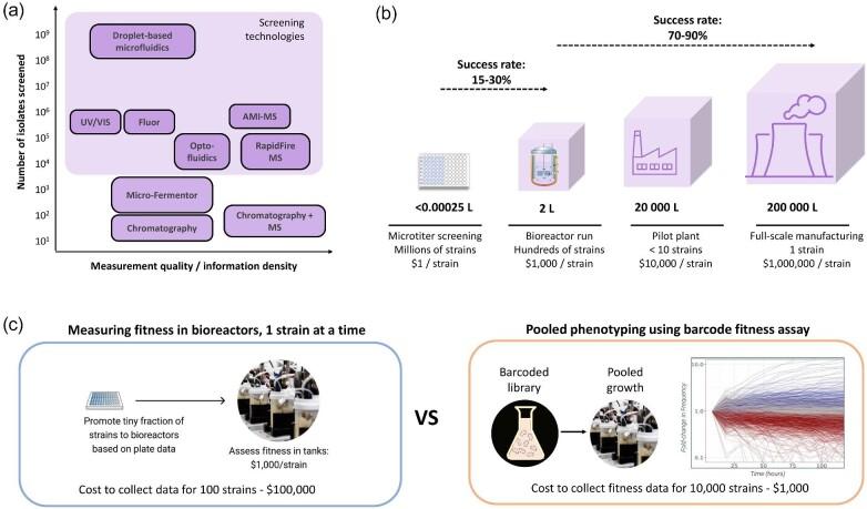 https://cdn.ncbi.nlm.nih.gov/pmc/blobs/3d6b/10548853/7a9b790ac4aa/kuad025fig3.jpg