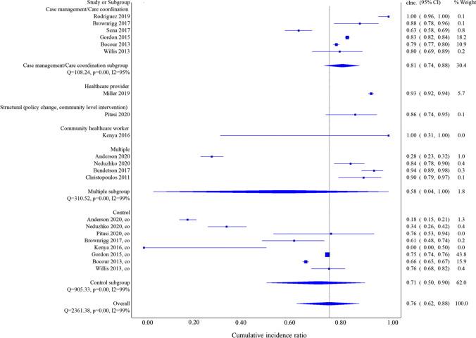 https://cdn.ncbi.nlm.nih.gov/pmc/blobs/3d6d/10598185/1430530c62b3/10461_2023_4121_Fig2_HTML.jpg