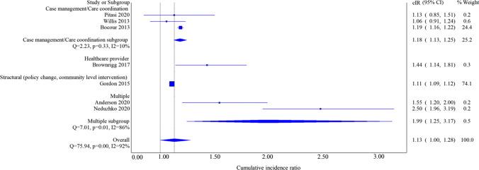 https://cdn.ncbi.nlm.nih.gov/pmc/blobs/3d6d/10598185/3d571f316493/10461_2023_4121_Fig4_HTML.jpg