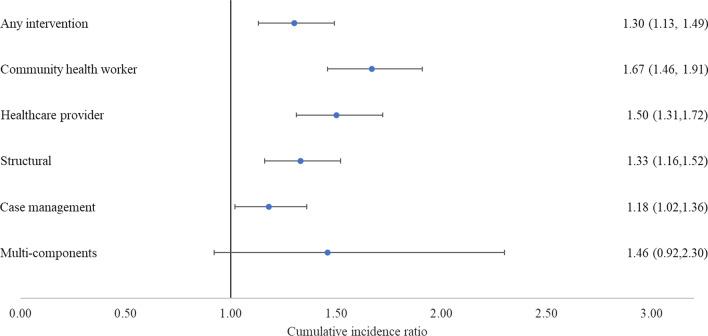 https://cdn.ncbi.nlm.nih.gov/pmc/blobs/3d6d/10598185/5f754fb30021/10461_2023_4121_Fig3_HTML.jpg