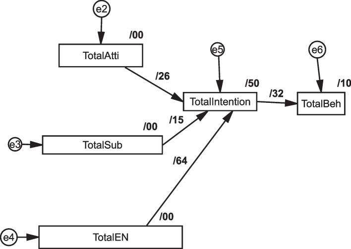 https://cdn.ncbi.nlm.nih.gov/pmc/blobs/3d6d/10763401/b8c2ffc02e35/12879_2023_8903_Fig4_HTML.jpg