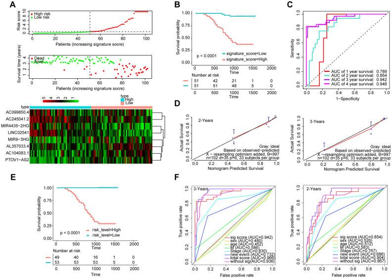 https://cdn.ncbi.nlm.nih.gov/pmc/blobs/3d6d/7655182/37bf440e80a9/aging-12-104014-g007.jpg
