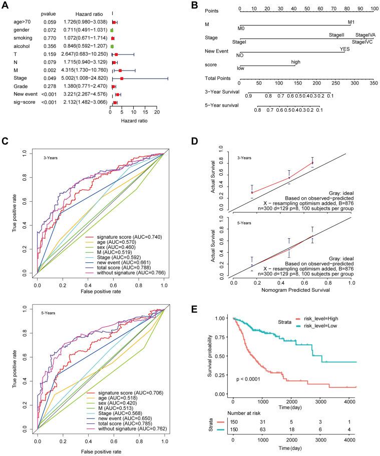 https://cdn.ncbi.nlm.nih.gov/pmc/blobs/3d6d/7655182/85fd13da94e2/aging-12-104014-g004.jpg