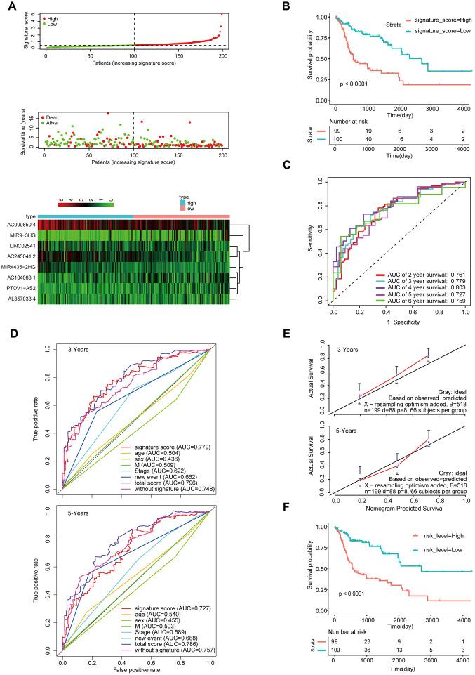 https://cdn.ncbi.nlm.nih.gov/pmc/blobs/3d6d/7655182/8af6de43a951/aging-12-104014-g005.jpg