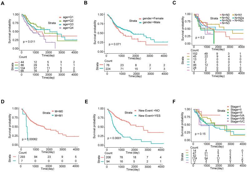 https://cdn.ncbi.nlm.nih.gov/pmc/blobs/3d6d/7655182/a1a054308a5e/aging-12-104014-g003.jpg