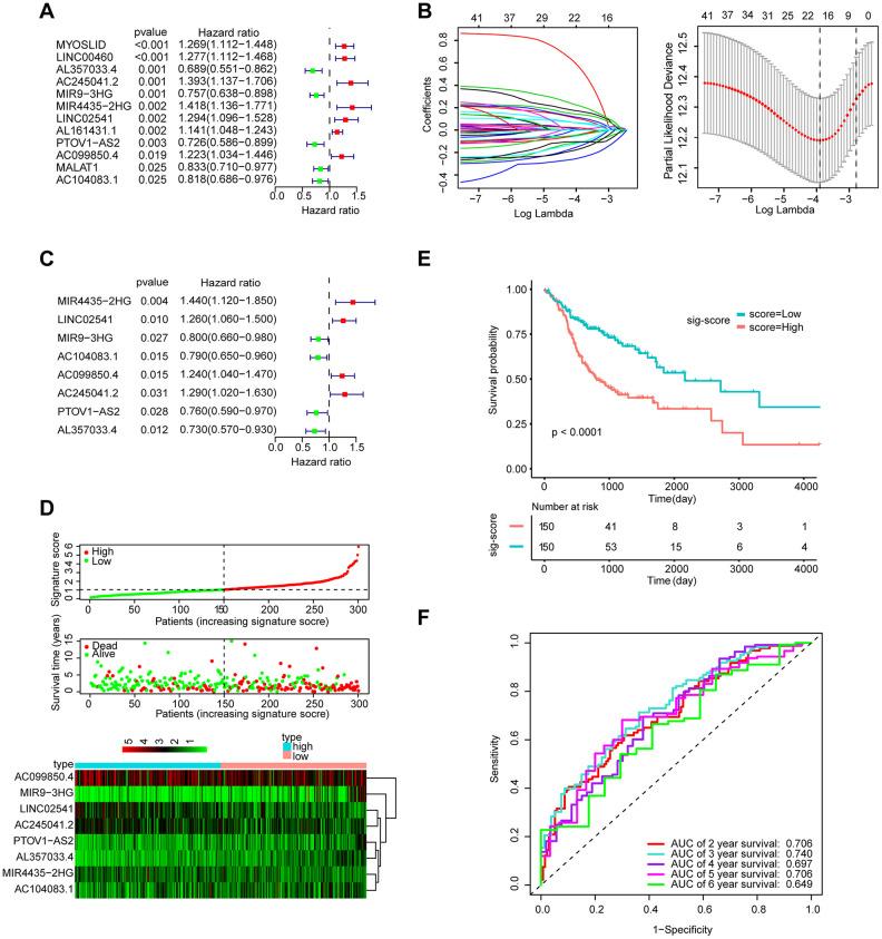 https://cdn.ncbi.nlm.nih.gov/pmc/blobs/3d6d/7655182/ef708be04119/aging-12-104014-g002.jpg