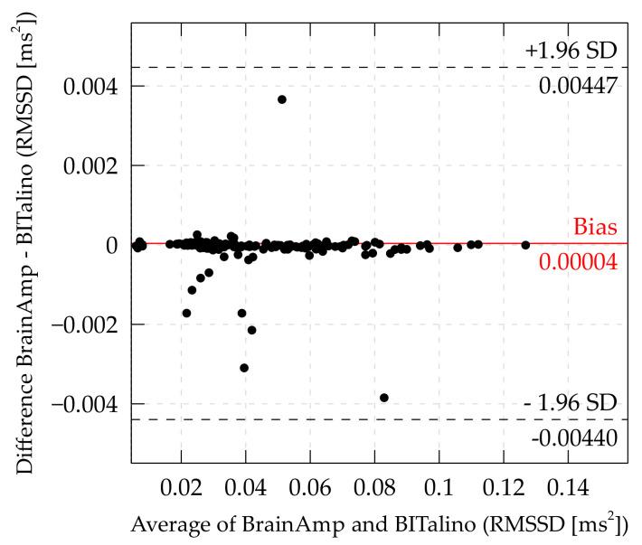 https://cdn.ncbi.nlm.nih.gov/pmc/blobs/3d6f/8271611/0a55e0dd35de/sensors-21-04485-g005.jpg