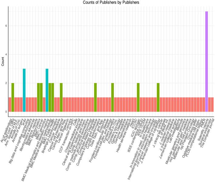 https://cdn.ncbi.nlm.nih.gov/pmc/blobs/3d72/11252047/dba0549b0dfc/frai-07-1428501-g0009.jpg