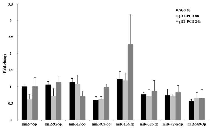 https://cdn.ncbi.nlm.nih.gov/pmc/blobs/3d73/5751329/a3d9e69f4af2/ijms-18-02728-g001.jpg