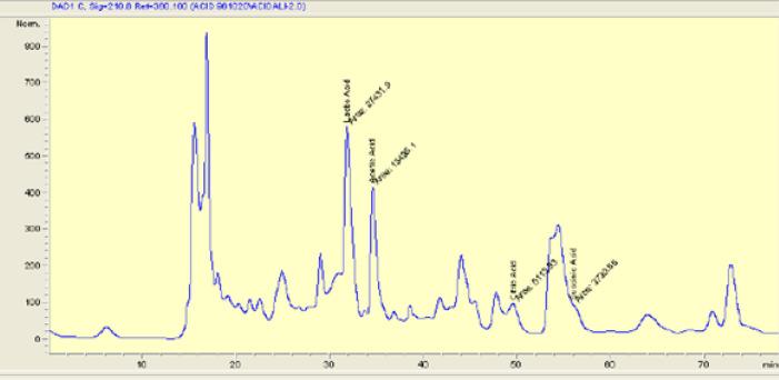 https://cdn.ncbi.nlm.nih.gov/pmc/blobs/3d74/8061325/012c6d1e7433/IJBMS-24-143-g004.jpg