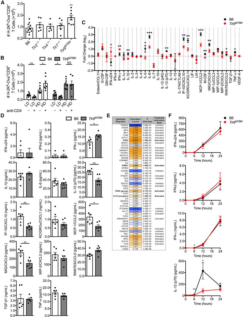 https://cdn.ncbi.nlm.nih.gov/pmc/blobs/3d74/8903023/67299713f4e9/nihms-1582930-f0005.jpg
